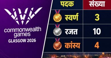 कॉमनवेल्थ गेम्स 2026- 17 पदकों के साथ 10वें स्थान पर भारत