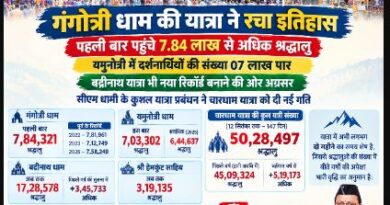 गंगोत्री धाम की यात्रा ने रचा इतिहास,पहली बार पहुंचे 7.84 लाख से अधिक श्रद्धालु, सीएम धामी के कुशल यात्रा प्रबंधन ने चारधाम यात्रा को दी नई गति